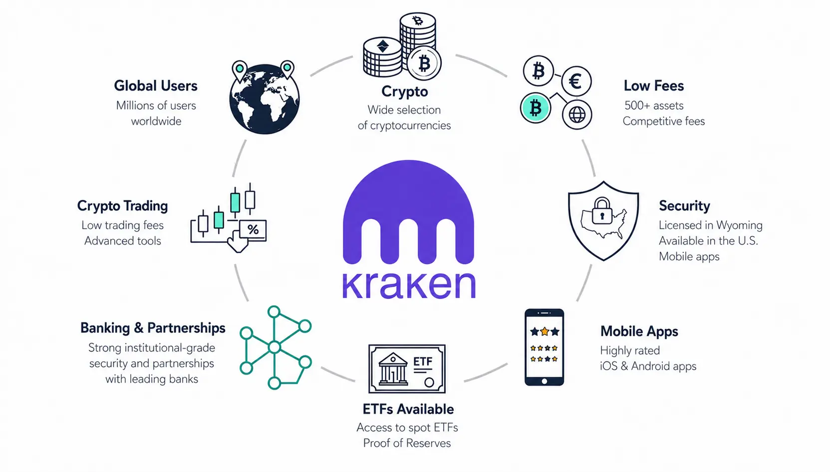 Kraken at a Glance
