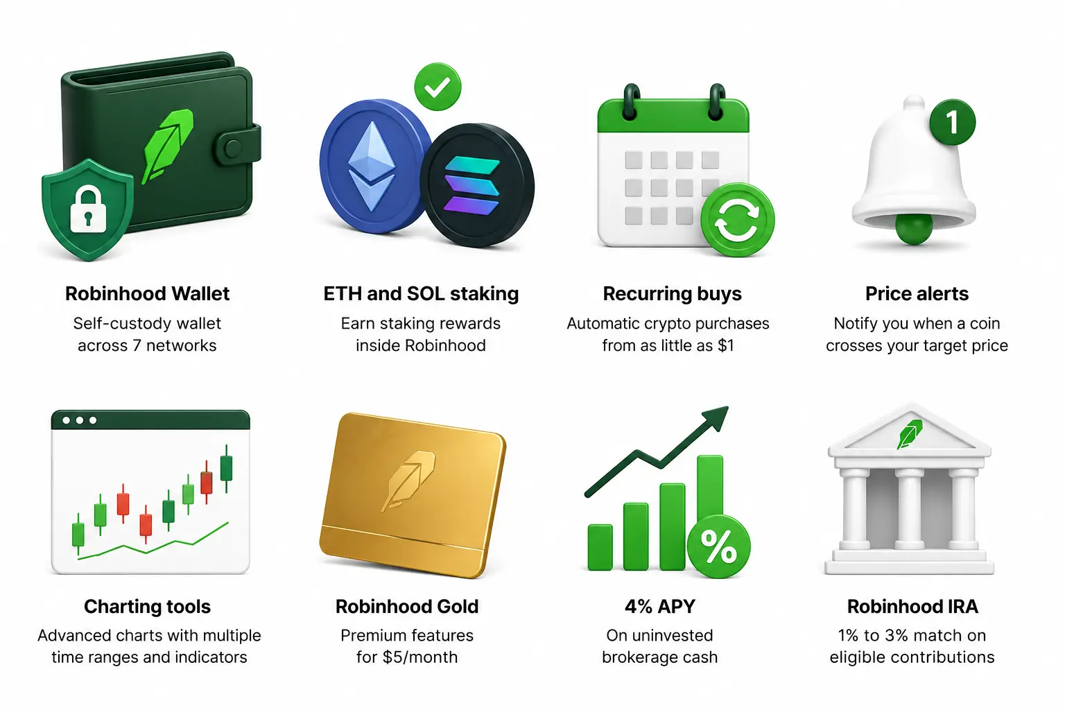 Robinhood Crypto features