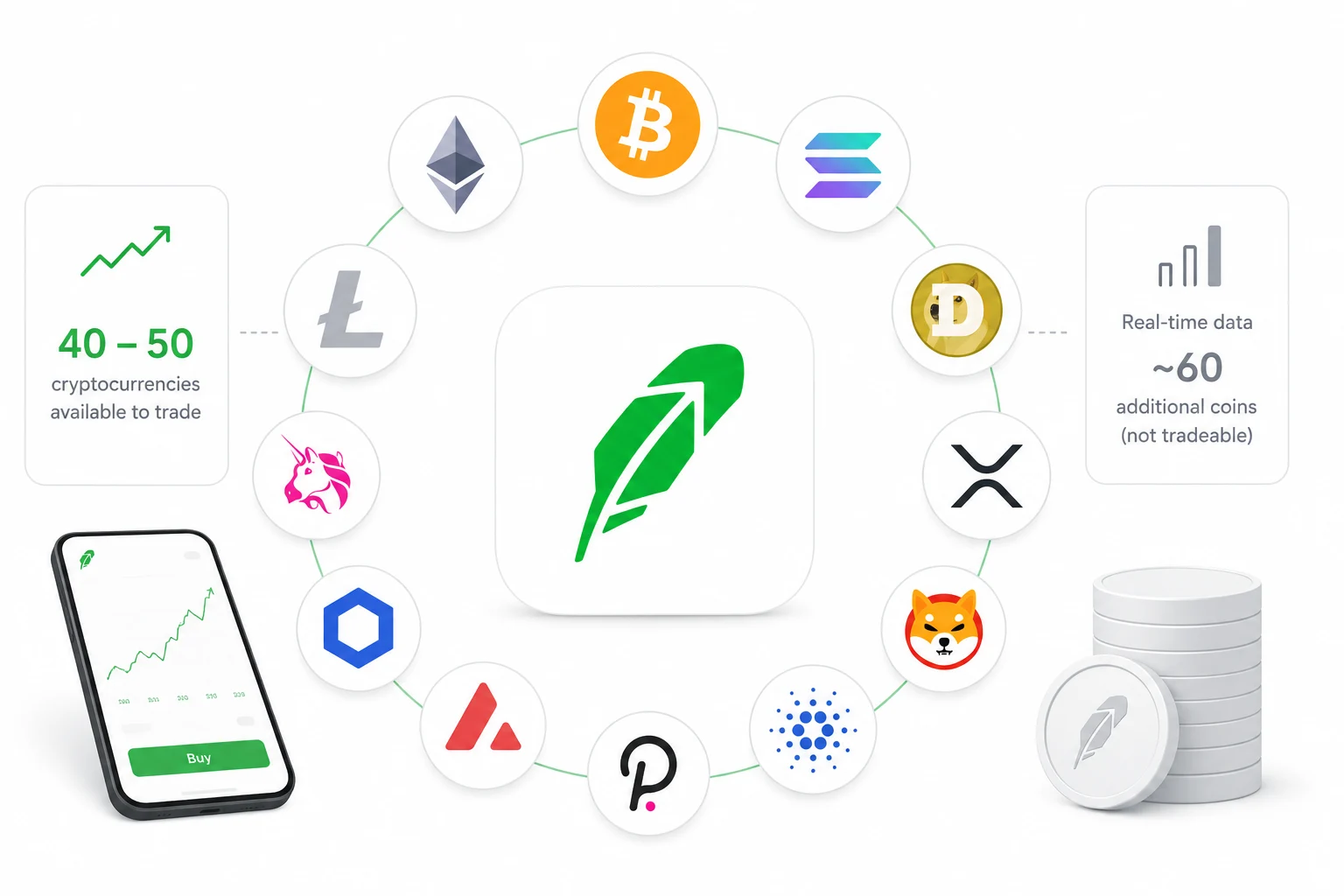 What cryptocurrencies can you trade on Robinhood